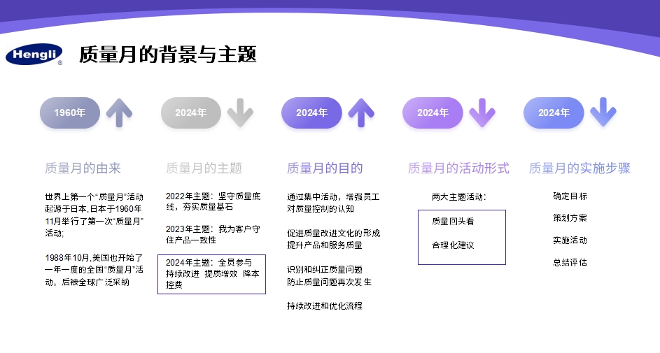 “全員參與、持續(xù)改進(jìn)、提質(zhì)增效、降本控費(fèi)”質(zhì)量月
